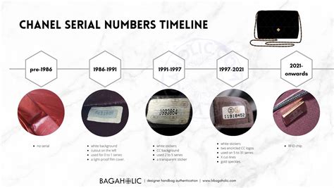 chanel serial number check